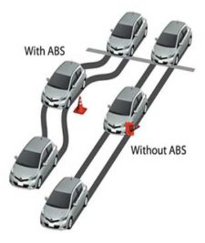 بررسی برترین سیستم‌های ایمنی در خودروها