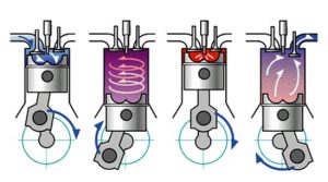 آشنایی با ترتیب احتراق سیلندرها